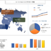 シートベルトリトラクター市場分析 - 規模、シェア、成長、傾向、予測 (2022-2028) | UnivDatos Market Insights