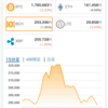 それにしても弱いBCH❗️