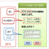 認証周りの知識メモ