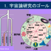 第14回 138億年の宇宙史 @ 宇宙の誕生と進化（’19）