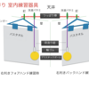 改良型手作り室内練習器具