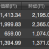 【株式投資】2017年10月末の成績 (+185,810円)