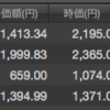 【株式投資】2017年10月末の成績 (+185,810円)