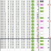 ２０２４年１月第４週 中間　結果