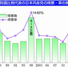 日本共産党と創価学会に共通する除名の論理