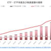 グローバルETF・ETP市場の概況（2023年11月）_ETFGI