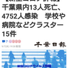 【新型コロナ詳報】千葉県内13人死亡、4752人感染　学校や病院などクラスター15件（千葉日報オンライン） - Yahoo!ニュース