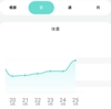 スクワットを10回だけやってみたら膝が悲鳴をあげている
