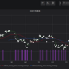 grafanaで可視化（日経平均株価と日銀ETF買い入れ）