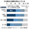 副業解禁、企業に促す　厚労省