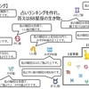 【論理パズル×謎解き】星占いランキングのヒントと解答・解説