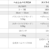 【カンタン比較】ストライダー14XとへんしんバイクC14のスペックはほぼ同じ