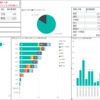 横浜市のコロナ感染患者数をPower BIで可視化しました（2020年5月5日現在）