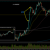 【トレード記録1723】20240315 GBPAUD