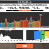 3R Whole Lotta Lava Hilly Race (A) 23:44 290W(NP306W)  57.5kg  3*10set