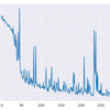 Kaggle のタイタニック問題をやってみる(2)