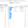 【今日の発見】小説家になろうの作品のアクセス数は作者以外の誰でも閲覧できる，誰でも