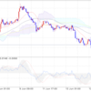 2017/6/12のドル円とユーロドル