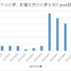 3-4.パリ同時多発テロ まとめ