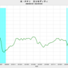 2023/10　米PPI　前年同月比　-3.6%　▼