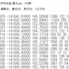 点群のファイル形式であるPTS形式について