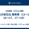 建玉の前日比 推移表（13→16、16→17、17→18）