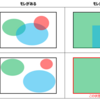 MECE(ミーシー)を使う目的｜相手にわかりやすく伝えるために