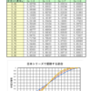 確率の理解（実験）・例６