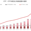 グローバルETF・ETP市場の概況（2022年4月）_ETFGI