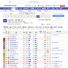 2022 1/30調教推奨馬