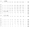 ＜第１２回＞フィボナッチ数列周辺　　ちょっと整理