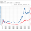 純金積立は損をする?