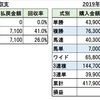 【予想結果】2月１７日　（フェブラリーS買えんかった）