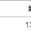 2日目　5/16（火）の予想と5/15（月）の結果