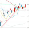日足　日経２２５先物・ダウ・ナスダック　２０１９／１／２８