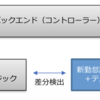 勤怠計算ロジックのリファクタリング、はじめました