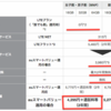 iPhone5はSoftBankからAUにMNPが断然お得！かも