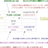 米国株メーリングリスト（クラブ記事のメーリングリストと同じです）