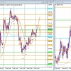 GBP/JPY デモトレード 2023/02/09