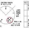 土の太過（健康）