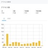 眠りのジャングル探索。お疲れ様でした。