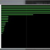 とある一日のstats