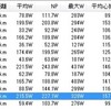 健康診断など。金曜日