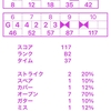 サクサク撞いたほうがよく入る