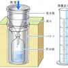 【気象学勉強】第26回 降水量の測り方