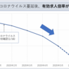 転職は準備こそ全て！第0号【2020年　7月28日　火曜日】