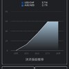 FX週間収支報告　2022.1.24〜1.29