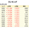 消費者小売企業は今が最初で最後のチャンス