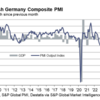 20240523 ドイツの気になるデータ5選（PMI、輸出など）