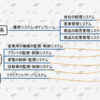 ソフトウエア業界に入って